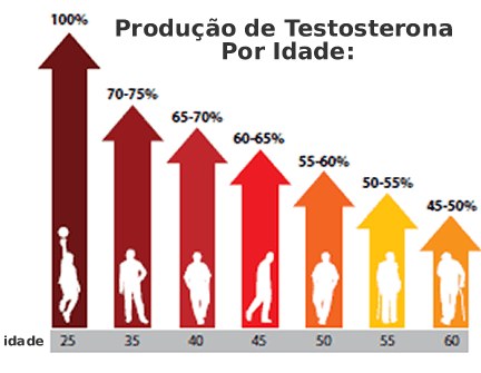 OSTEOPOROSE EM HOMENS